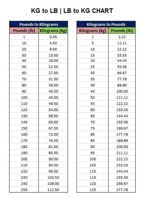 110 pounds to kg|110 Pounds To Kilograms Converter 